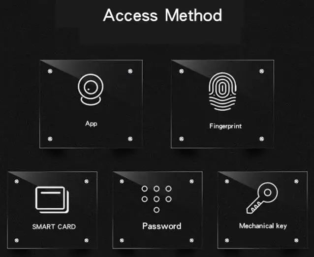 DFW91 Access Method