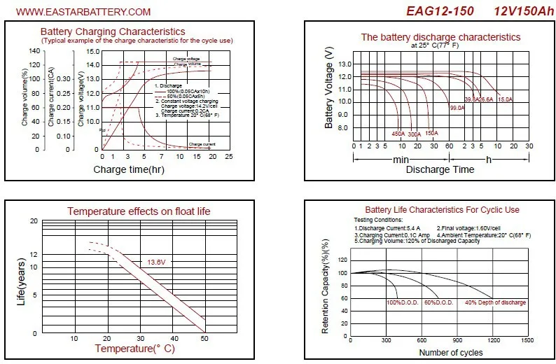 Esatar Batteries 12v 100ah Car Battery Weight,12v 75d23l Car Battery