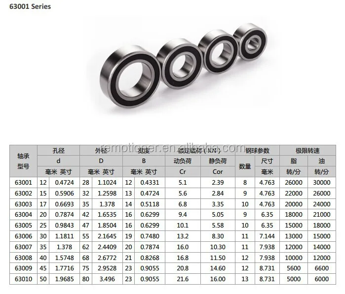 より広いボールベアリング63001 63002 63003 63004 63005 63006 63007 63008 - Buy より広いボール ベアリング Product on Alibaba.com