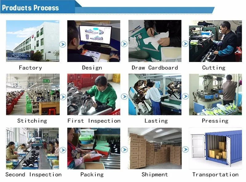 Products Process.jpg