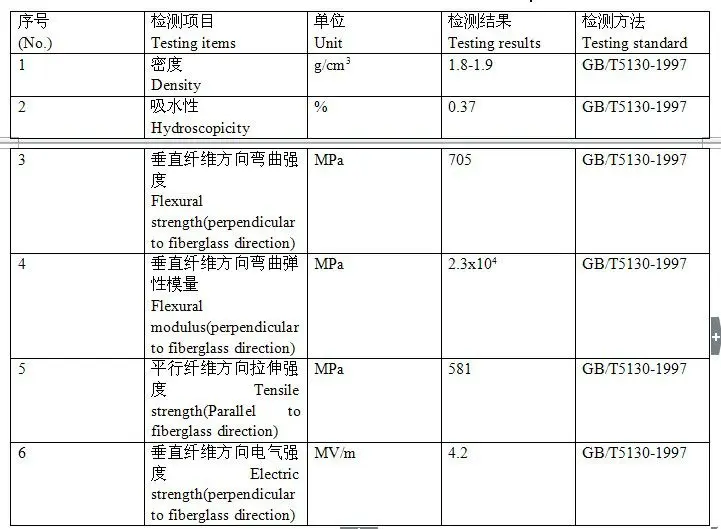 GRP Cover physical properties.jpg