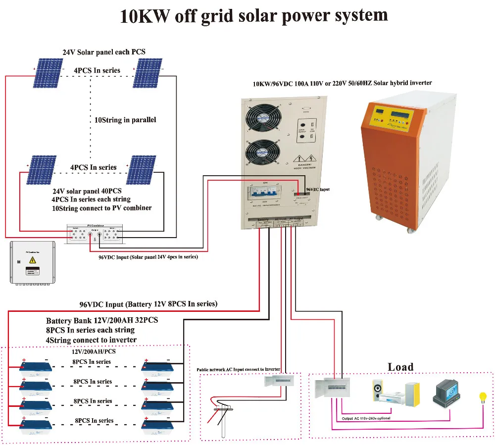 10kw 20kw 30kva Off Grid Solar 30kva System / 50kw Off Grid Solar Power
