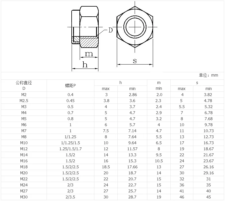 Best Price Of Din 982 Hex Head Lock Nuts - Buy Din 982 Lock Nuts,Din982 ...