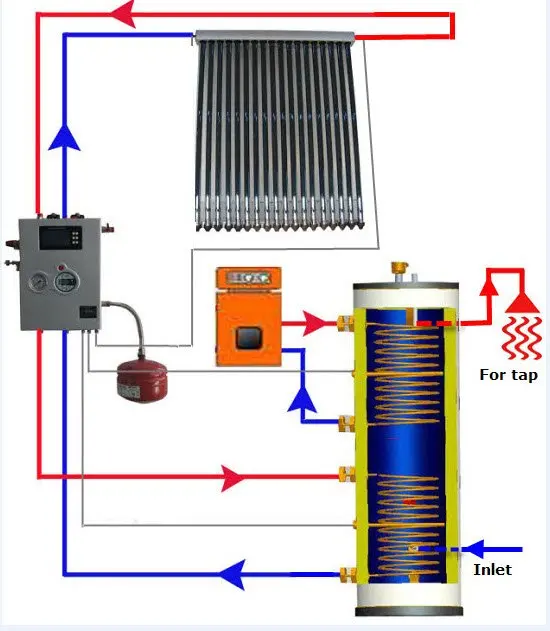 2015 jiangsu heat pipe solar water heater price,vacuum solar collector china(two copper coil)