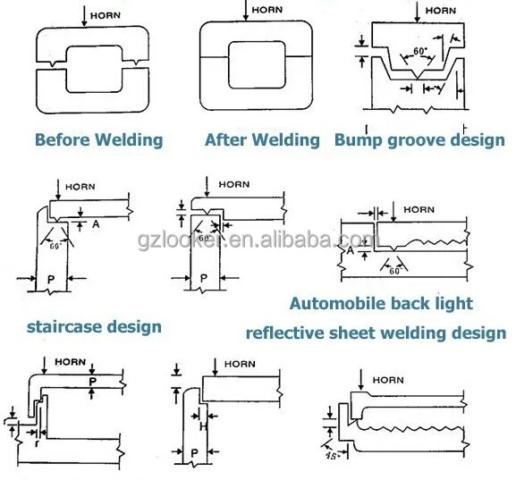 ultrasonic welding plastic design