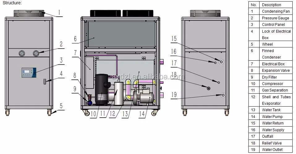 High Quality Air Cooled Glycol Draft Beer System Water Chiller Buy Draft Beer Chiller,Glycol