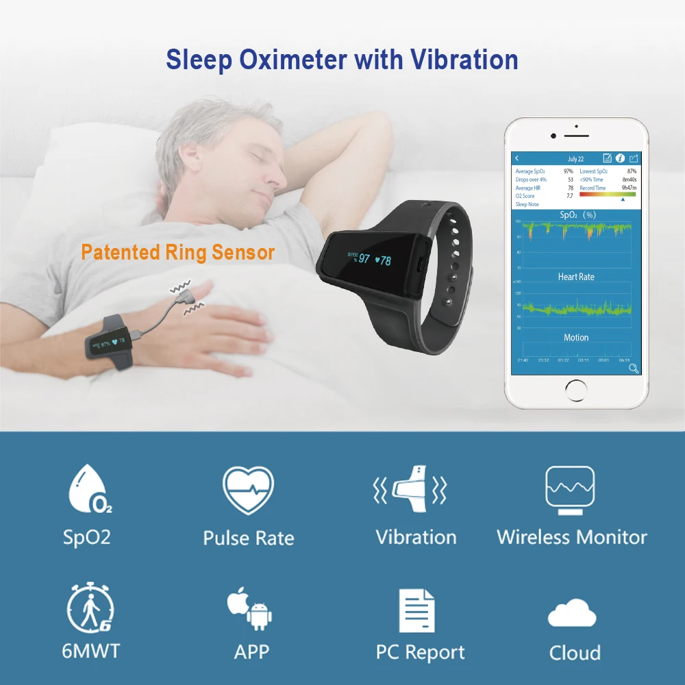 Viatom Checkme O2 New Wristband Pulse Oximeter Handheld Spo2 Monitor