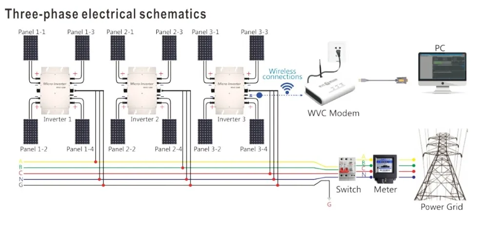 Wireless for Solar Systems New Pattern 1200 Watts DC22-50V to 120V/230Vac MPPT IP65 Waterproof Solar Grid Tie Micro Smart Inverter WVC-1200 
