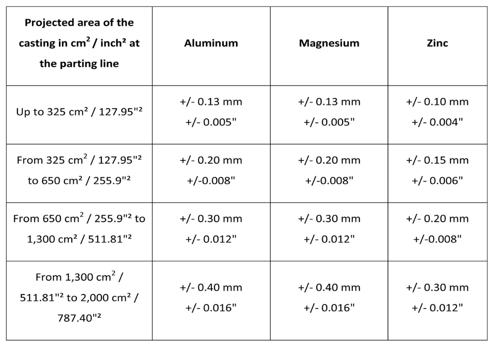 Die casting перевод. ADC-12 плотность.