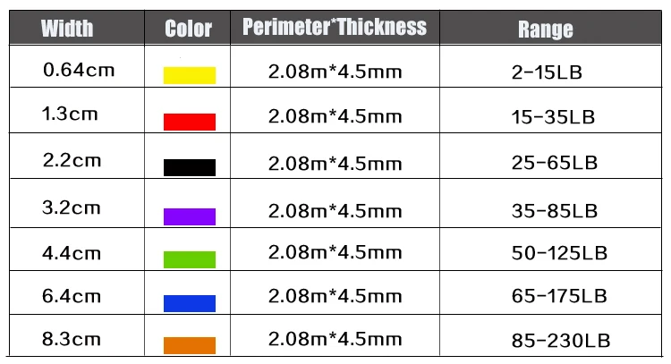 High Quality Resistance Band