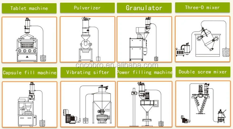 Automatic PLC controlling food industry batching system