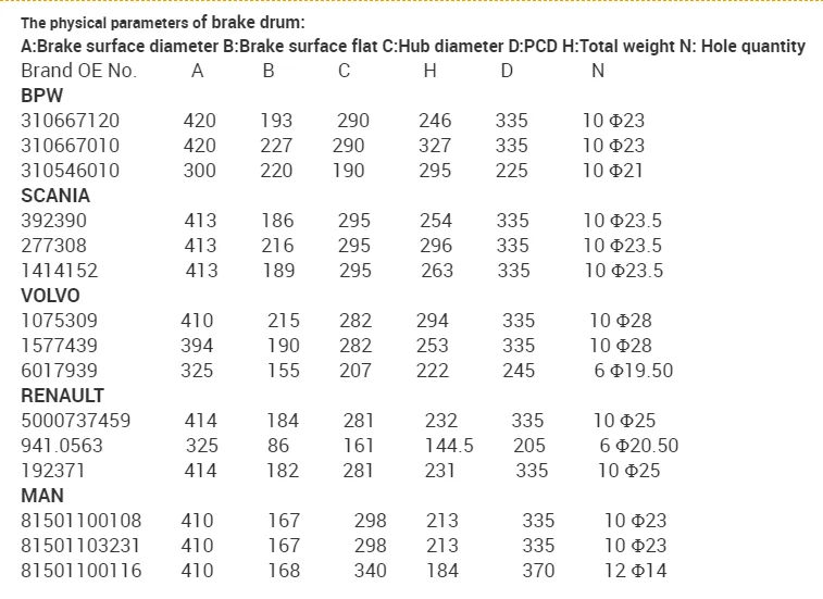 Semi truck brake drum weight Semi Truck Parts Brake Drum 3600AX for US