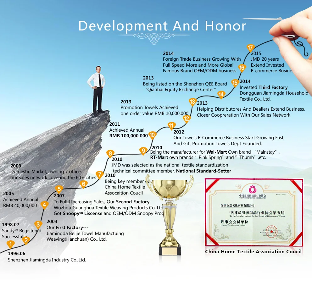 Development and honor.jpg