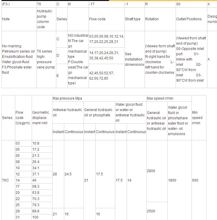 Alibaba supplier OEM terex hydraulic pump T6 Series T6DC Denison Hydraulic Vane Pump with low noise