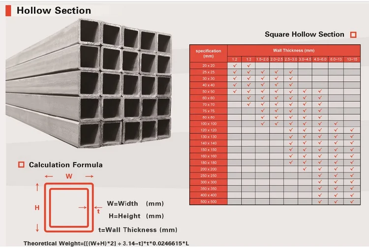 Gi Square Pipe Size - Buy Gi Square Pipe Size,Square Pipe Size,Square ...