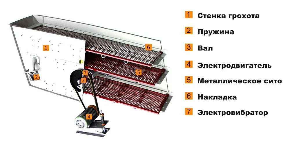 Колосниковый грохот схема