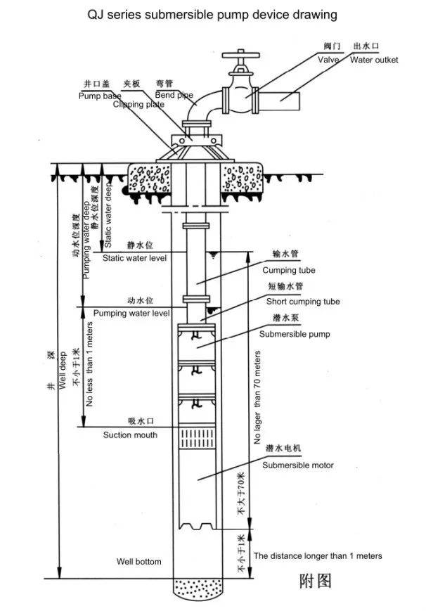 Qj Deep Well Hydraulic Pump Italian Water Pumps - Buy Qj,Hydraulic Pump ...