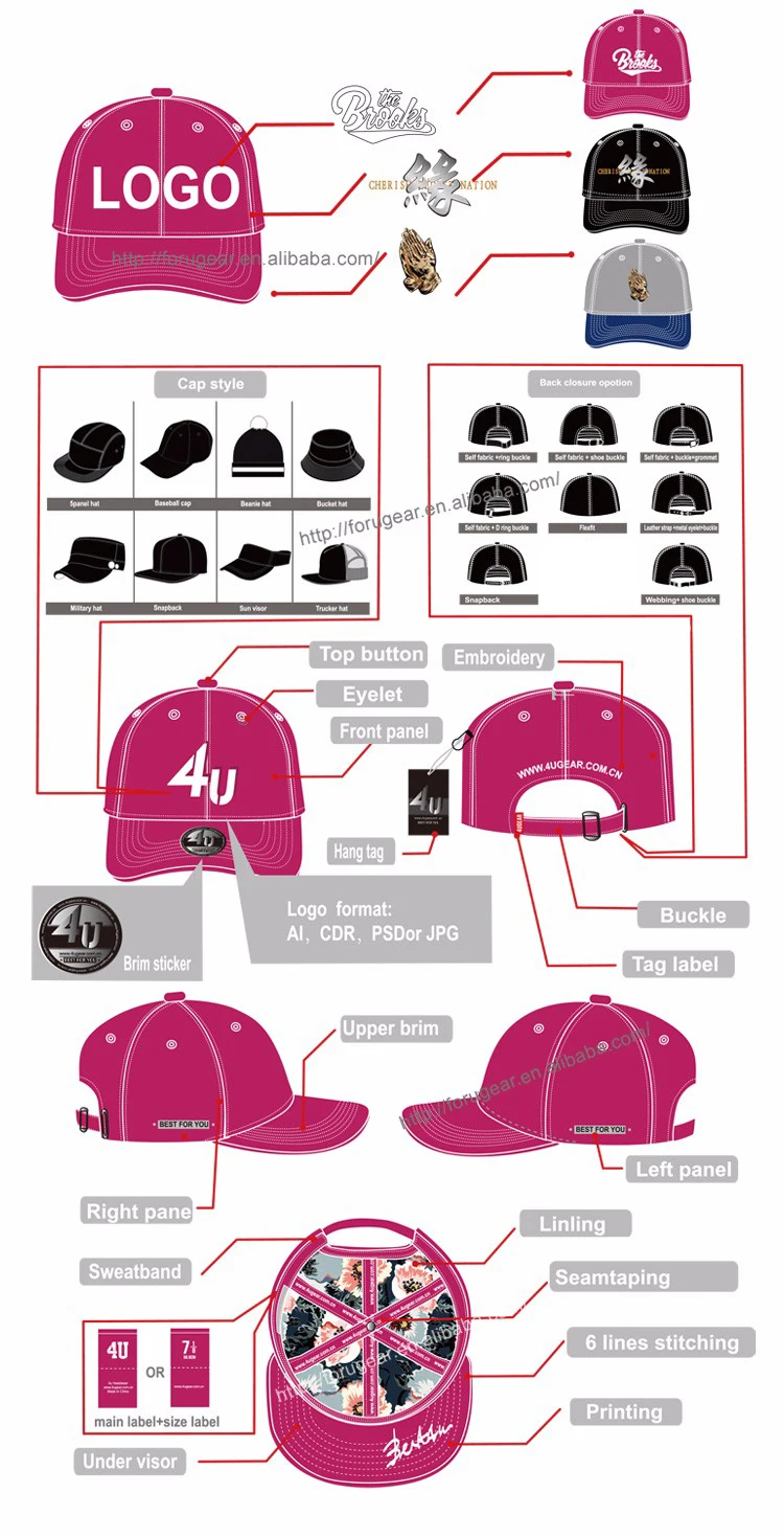 cap manufacturer