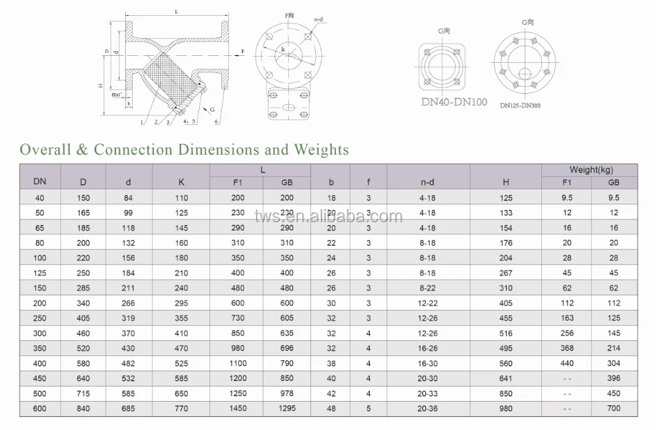 Flange Type Y Strainer With Magnetic Core - Buy Y Strainer,Strainer ...