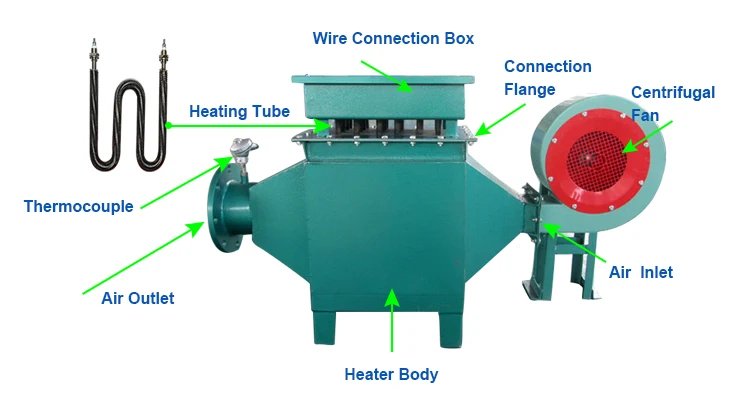 Fin Heater, 380v, 15kw - detail 10