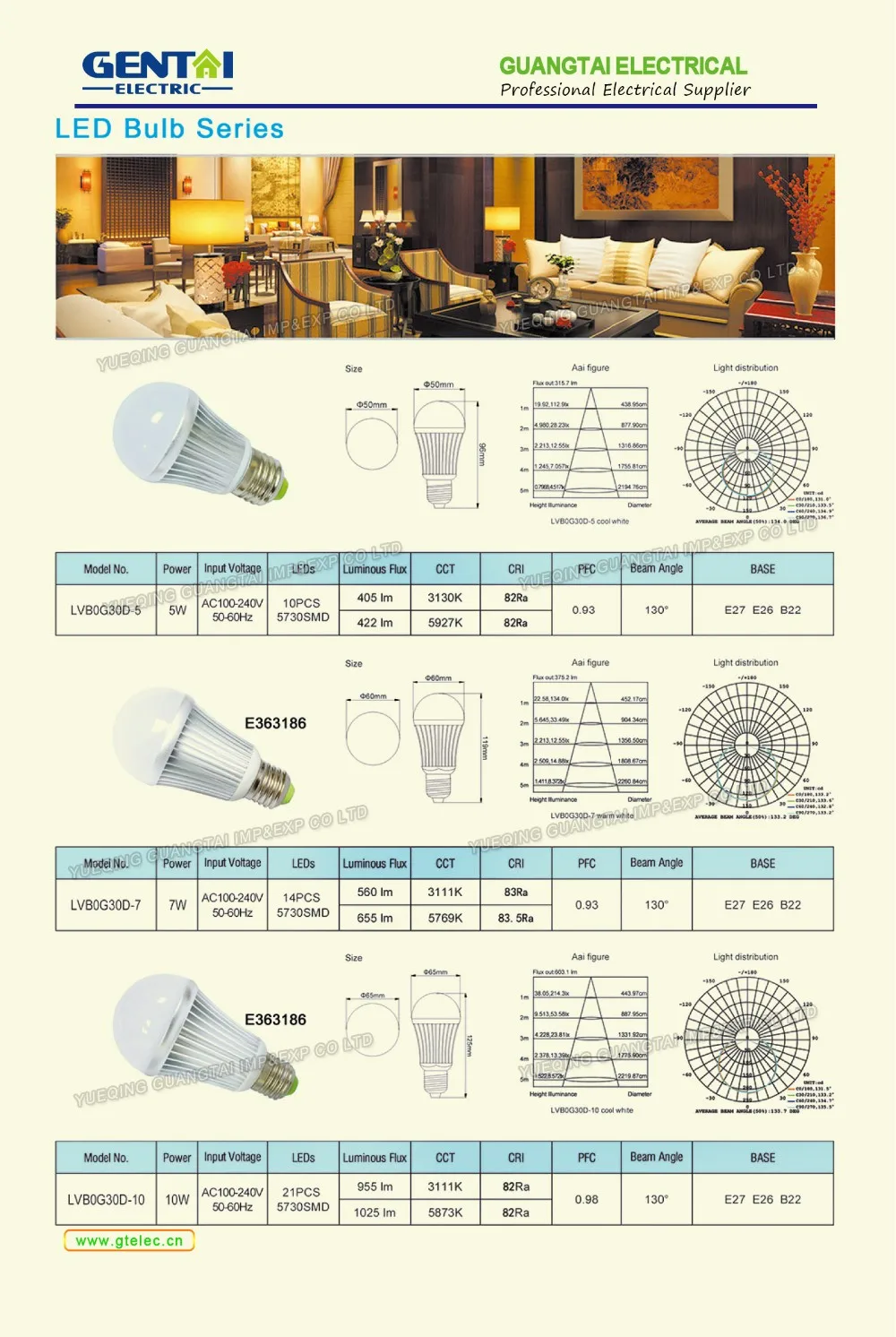 Ac/dc 36v 24v 12v A60 5w 7w 9w 10w 12w 15w Led Bulb E27 - Buy Ac/dc 36v ...