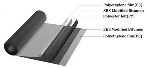 3mm Roof Material Sbs Modified Bitumen Waterproof Membrane Damp-proof ...