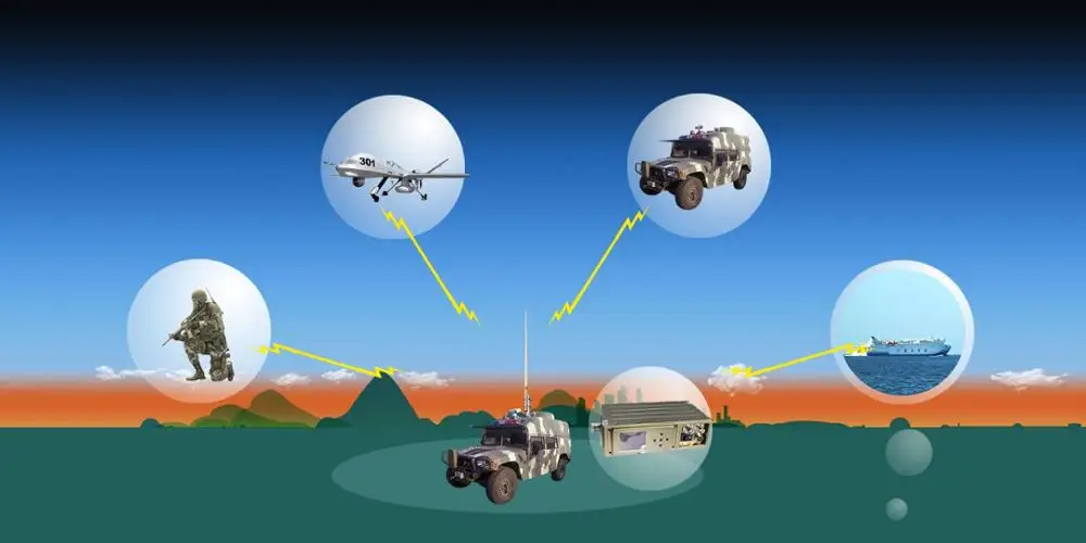 COFDM wireless video transmitter 70km to100km long range ground station for UAV drone