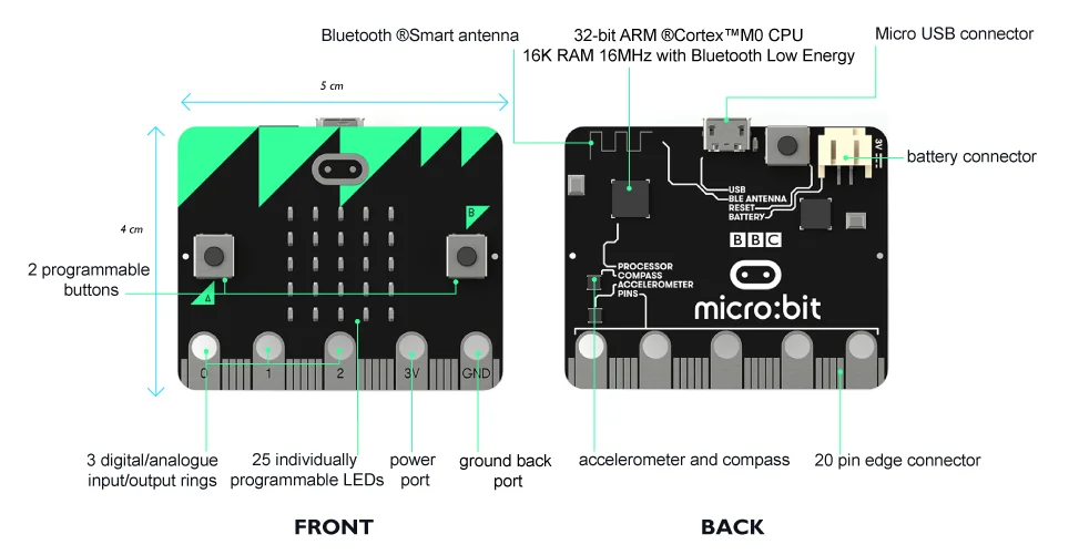 microbit-hardware