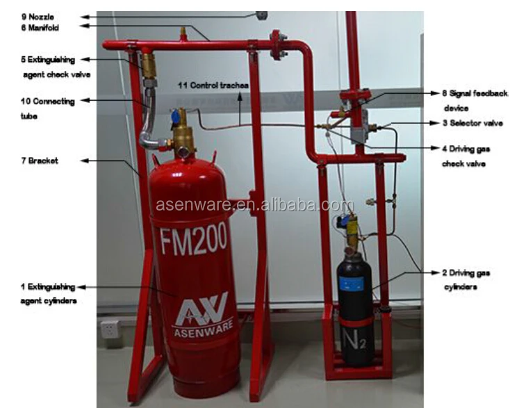HFC-227 Gas System FM200 gas