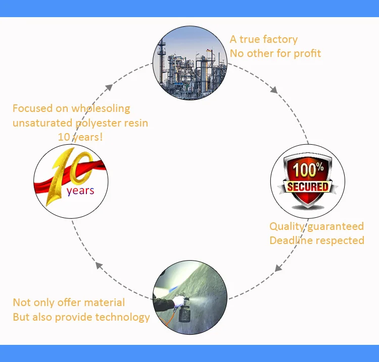 Liquid unsaturated polyester resin for casting resin craft figure statue animal 