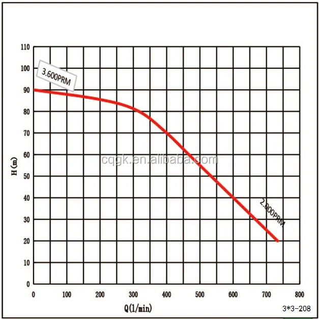 KONGKA 3 inch 13HP 92m head high pressure electric diesel fuel water pump.png