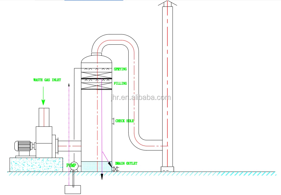 Low Energy Consumption Chemical Waste Gas Packless Spray Absorption Scrubber.png
