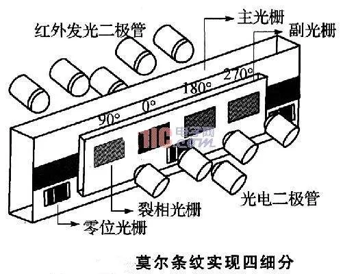 Custom high precision Etching glass optical Linear Sensor encoder