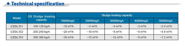 multi-disk sludge press machine