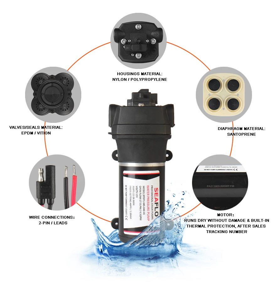 41 SERIES PRODUCT DETAILS