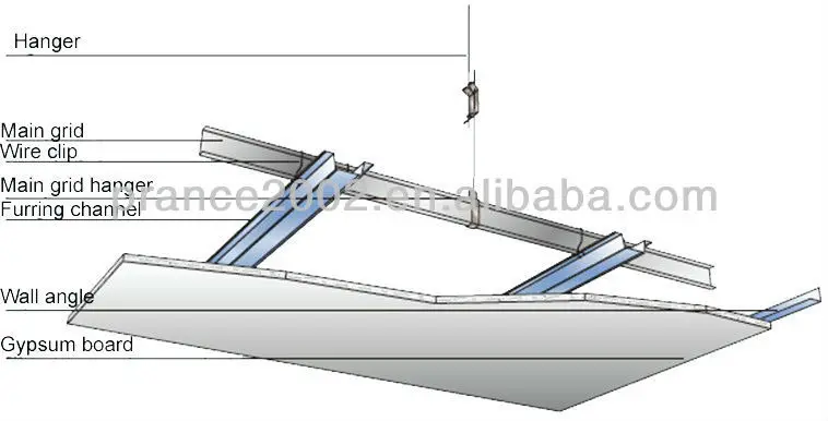 Light Steel Frame Suspended Gypsum Ceiling Profile Main Channel