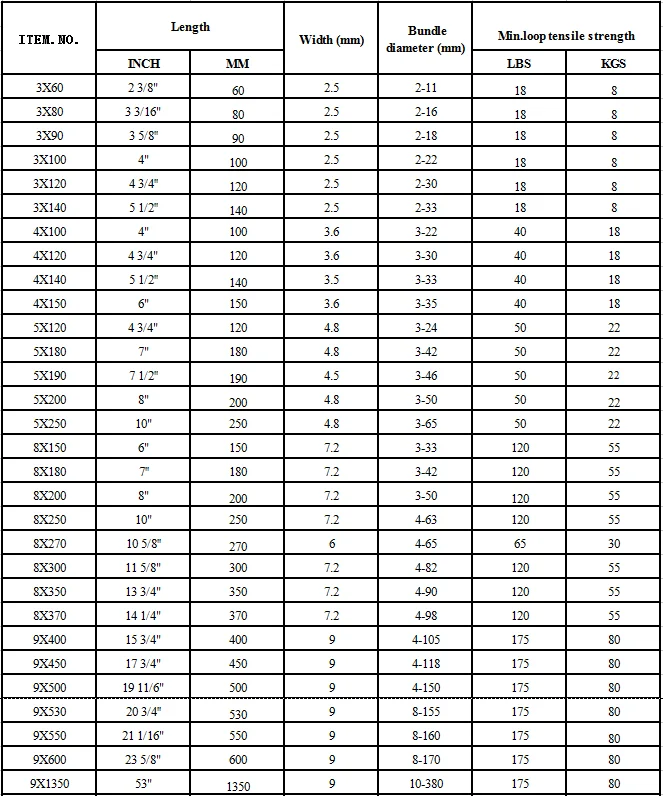 Zip Tie Sizes Chart