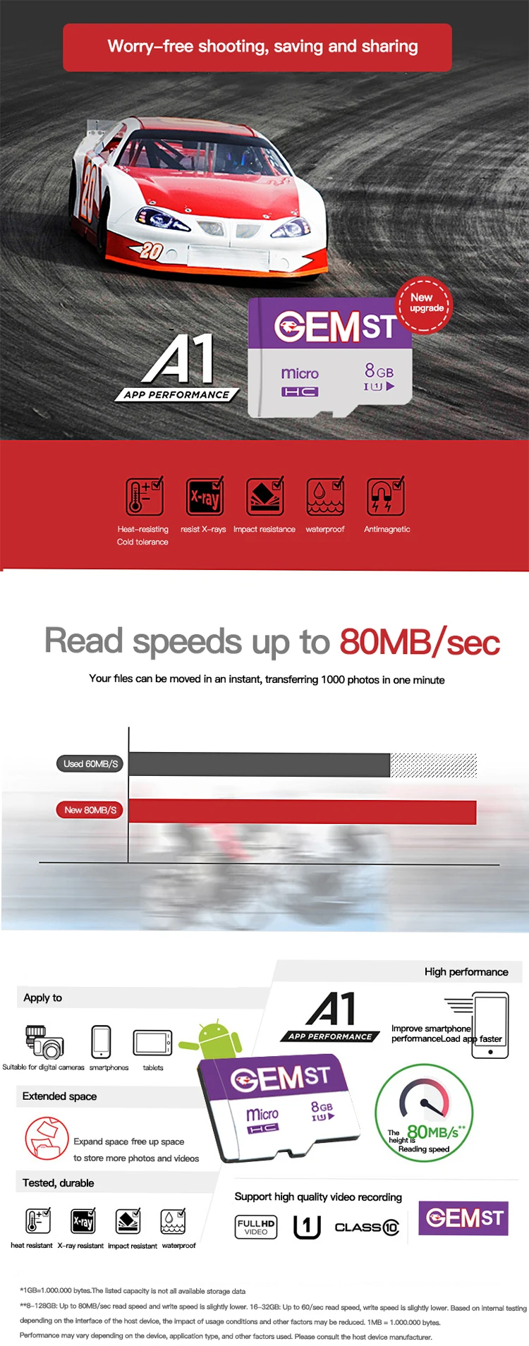 change cid sd card memory card sd card 128gb - ANKUX.COM