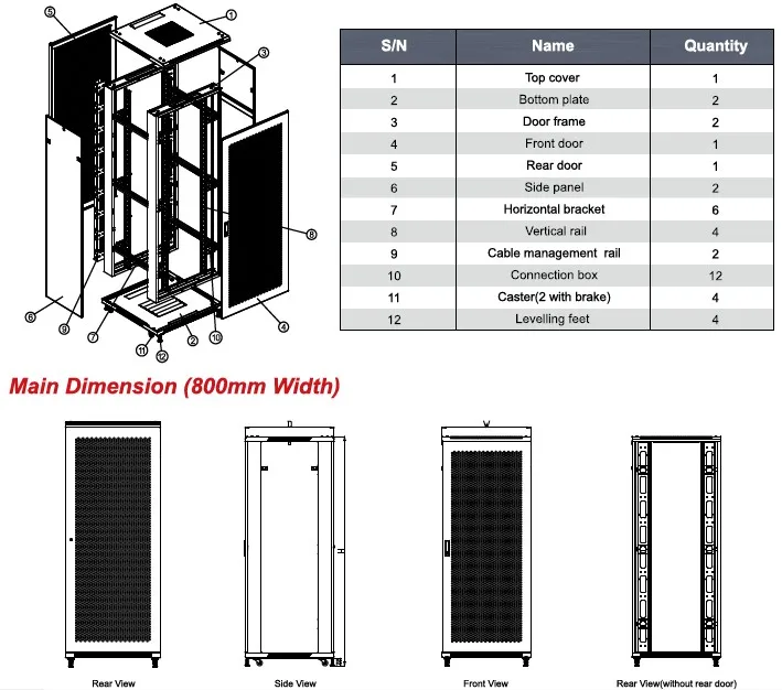 SNB components&dimension