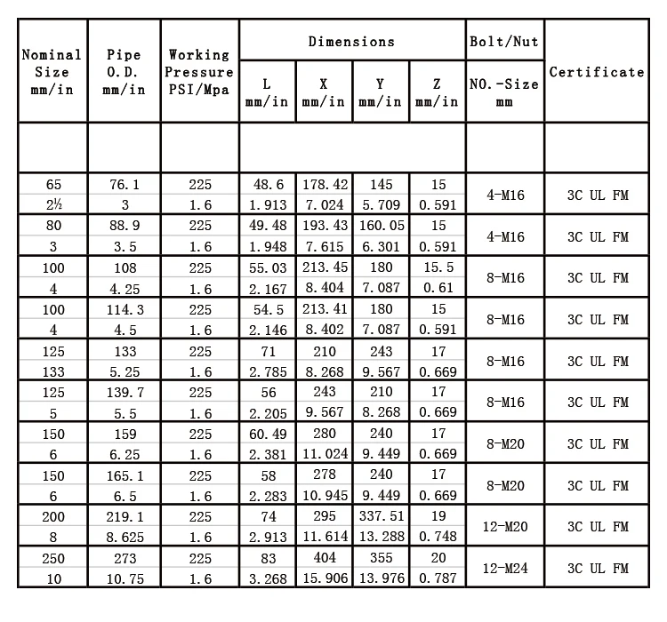 Ductile Iron Grooved Pipe Fittings Pn35 10