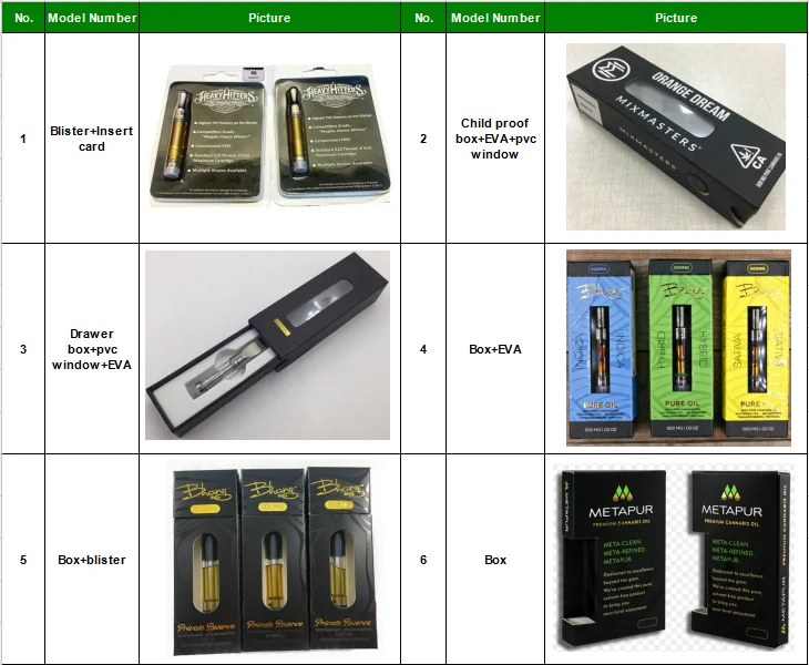 Top ranking 0.5ml 1ml child resistant cbd oil pen box vape cartridge packaging