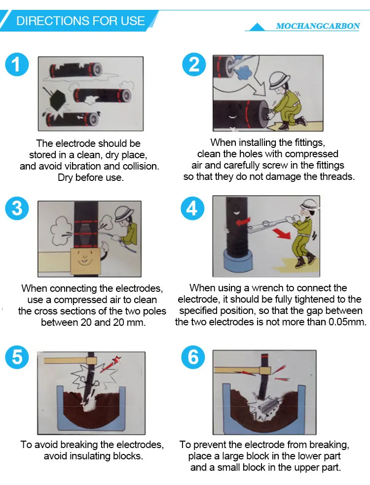 High Power Grade Graphite Electrode Foundry 400mm Graphite Electrode Buy Steel Making Casting