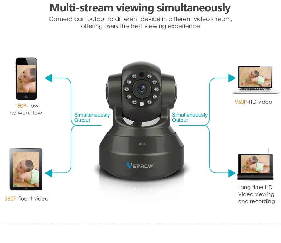 New Arrival Home Surveillance Qr Code Scan Ip Camera Buy Qr Code Scan