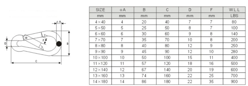 High Quality Steel/Stainless Steel Aisi 316 304 Snap Hook DIN5299 FORM C Carabiner