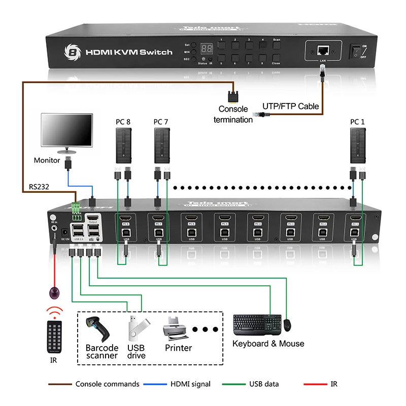 8x1 hdmi kvm switch