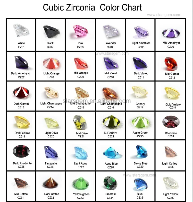 Cubic Zirconia Value Chart