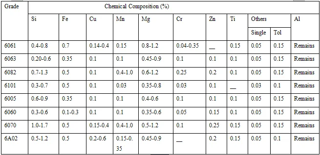 定制t6 t4 t5 t651 6101 铝合金圆棒价格每公斤