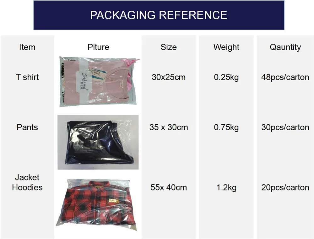 Packaging