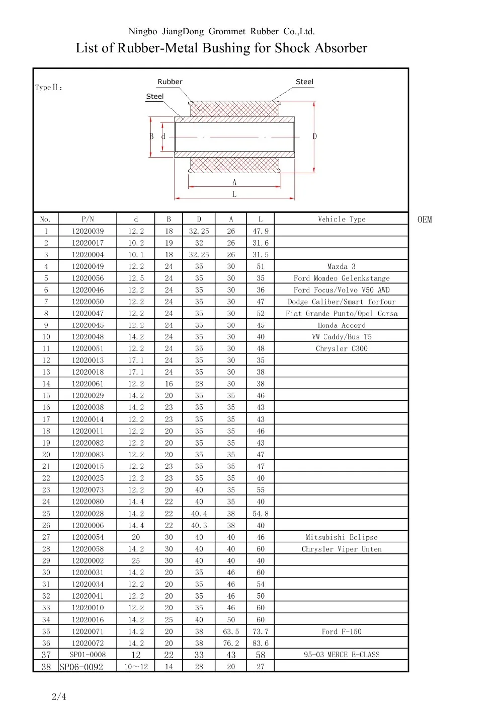 Vibration Isolator Mounts - Buy Vibration Isolator,Vibration Mounts ...