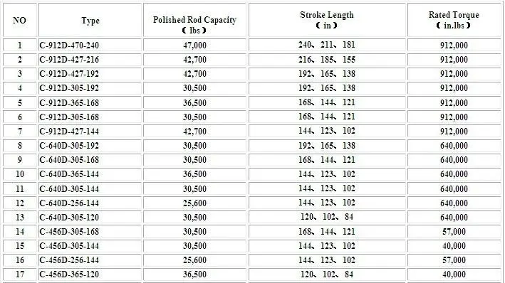 Api 11e Pumping Unit Floating Beam Pumping Unit Energy Saving Oilfield 